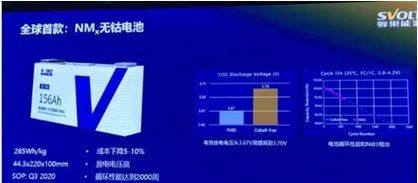 动力电池“黑科技”技术盘点！