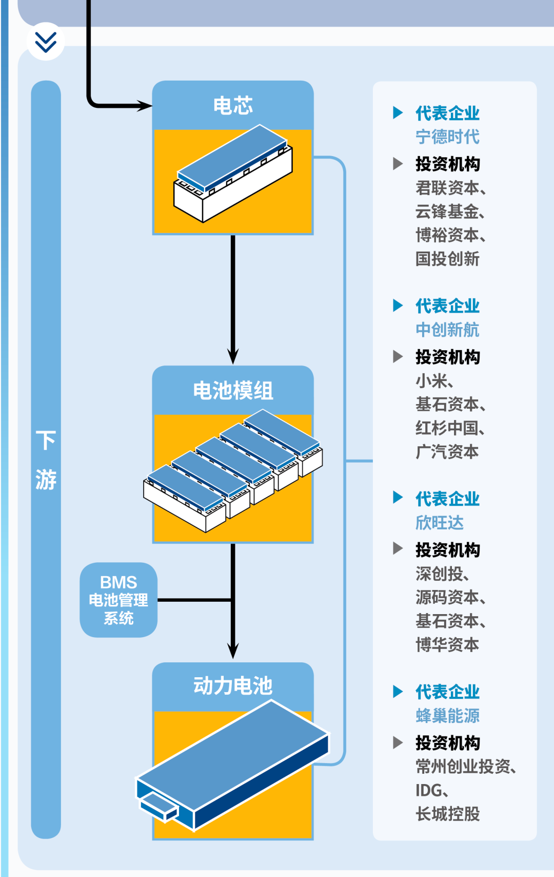 动力电池产业链投资图谱！