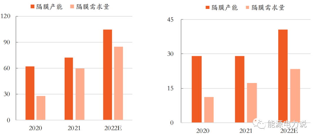 电池电芯材料关键技术介绍！