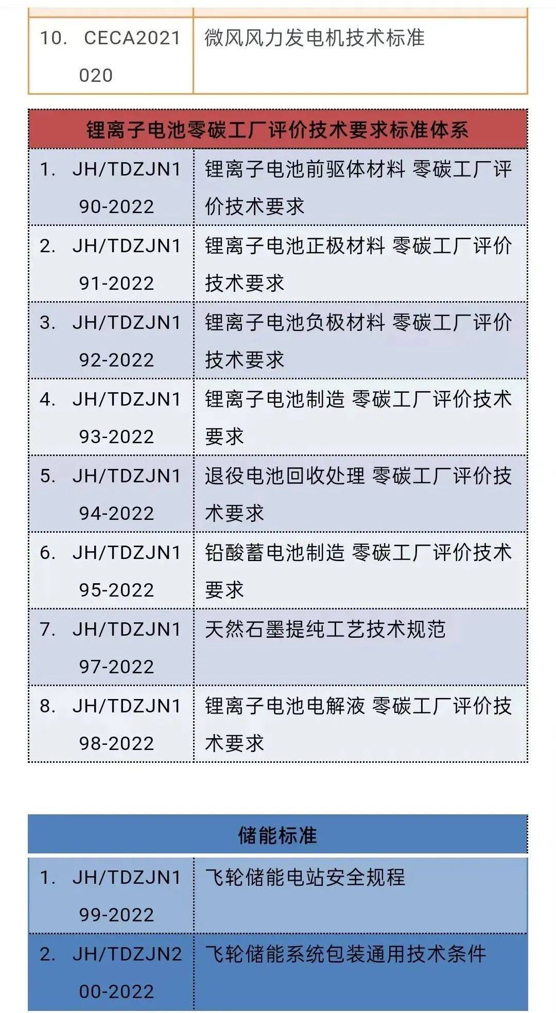 《绿色设计产品评价技术规范锂离子电池》团体标准工作组讨论会顺利召开