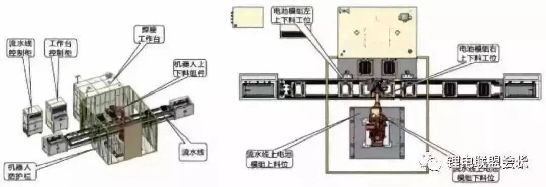 一文带你了解动力电池激光焊接加工工艺！