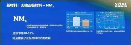 动力电池“黑科技”技术盘点！