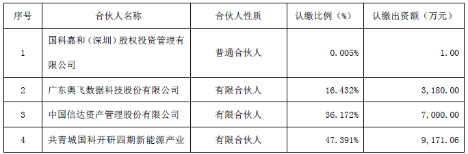 上市公司丨奥飞数据入局钠电池领域！拟参设产业投资基金专项投资中科海钠