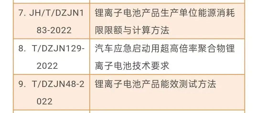 《绿色设计产品评价技术规范锂离子电池》团体标准工作组讨论会顺利召开
