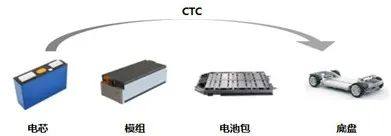 动力电池“黑科技”技术盘点！