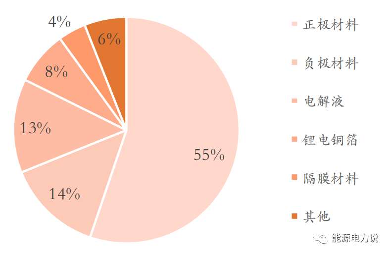 电池电芯材料关键技术介绍！