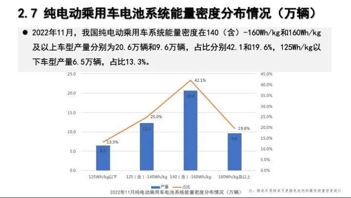 2022年11月动力电池月度数据汇总