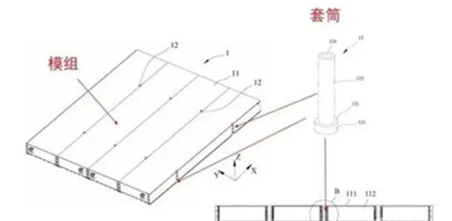 动力电池包十大集成技术