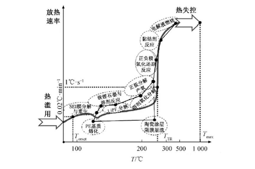 动力电池包十大集成技术