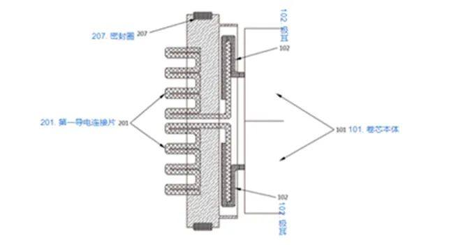 动力电池包十大集成技术