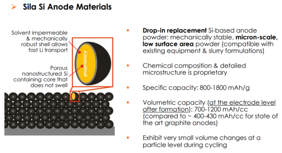 国内外21家锂电池硅基负极材料企业盘点