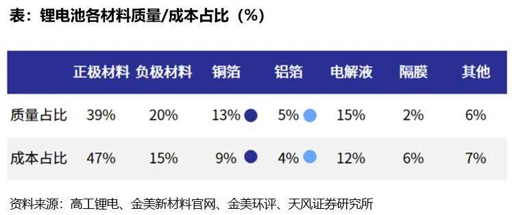 产业趋势研判|复合集流体：长坡厚雪新赛道，百舸争流放量时【天风电新】