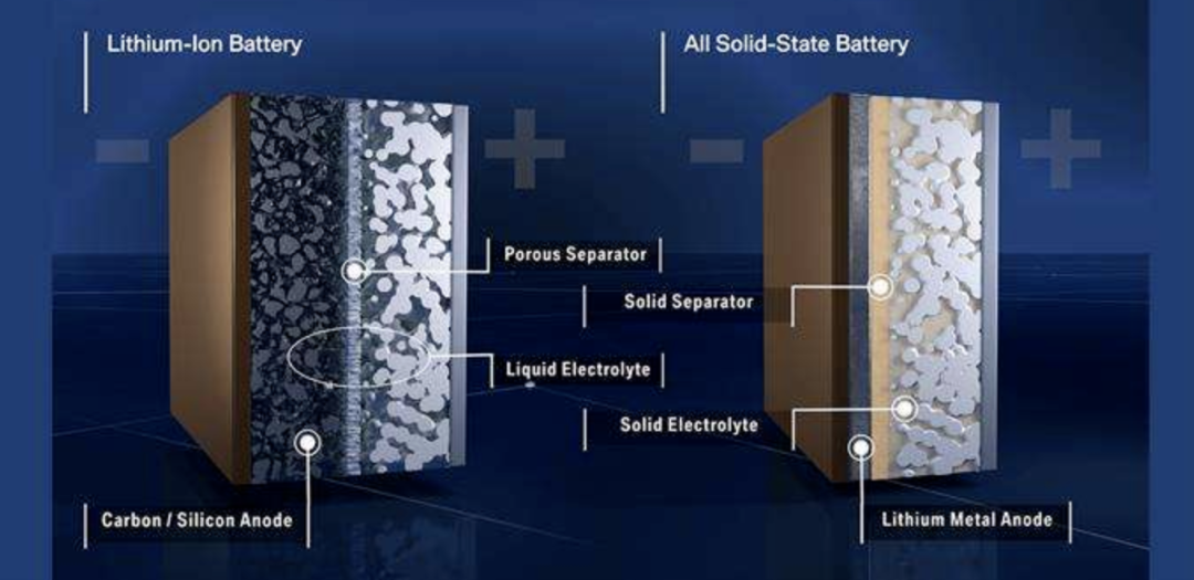 固态电池下一代高性能电池，产业解析