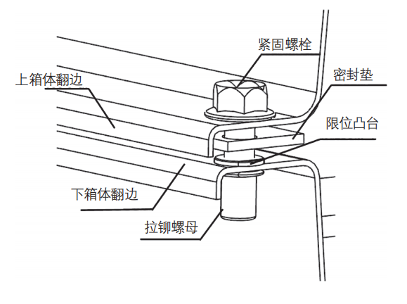 动力电池箱体密封结构设计