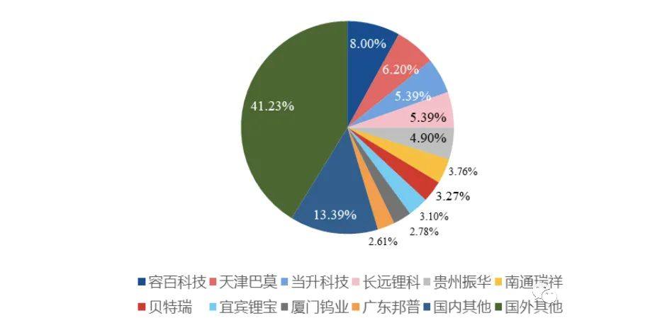 4680终极电池迎放量元年！产业链龙头全梳理