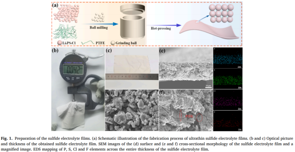 索理德突破全固态电池长循环寿命难题：无溶剂方法制备硫化物固体电解质膜和正极薄膜