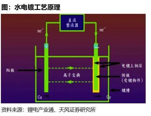 产业趋势研判|复合集流体：长坡厚雪新赛道，百舸争流放量时【天风电新】