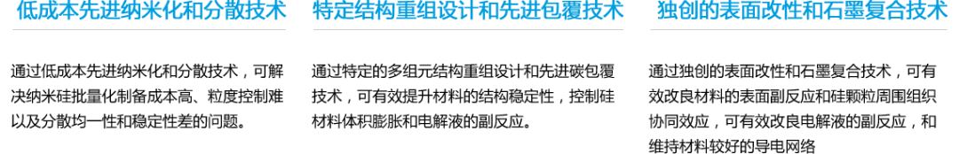 国内外21家锂电池硅基负极材料企业盘点