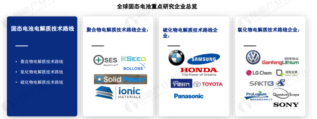 戴姆勒领投的美国电芯材料企业Sila Nano