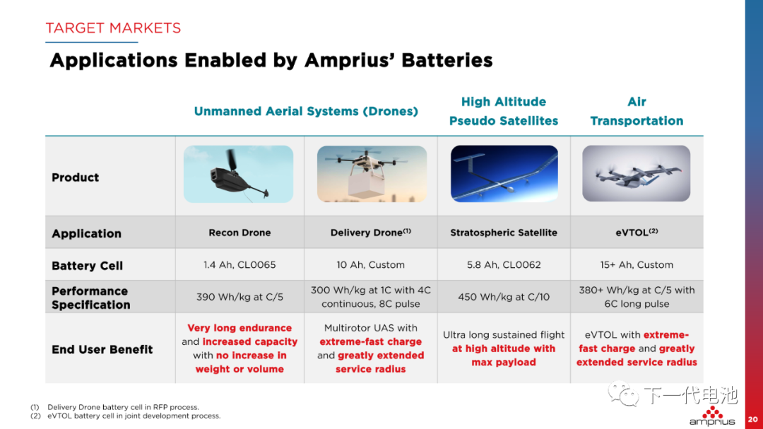 全硅电池应用的先行者-安普瑞斯2022年5月投资人报告