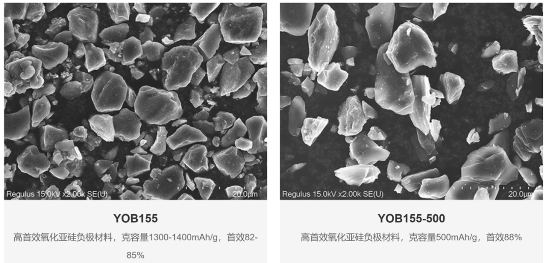 国内外21家锂电池硅基负极材料企业盘点