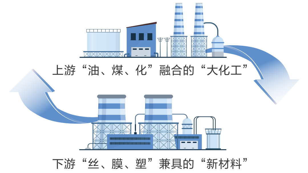 15家锂电池隔膜知名企业及近况介绍