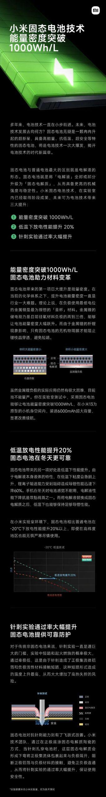 小米固态电池技术公布：密度突破1000Wh/L 冬天也耐用