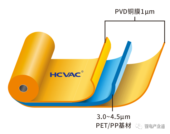 一步法PVD技术，助力复合集流体降本增效