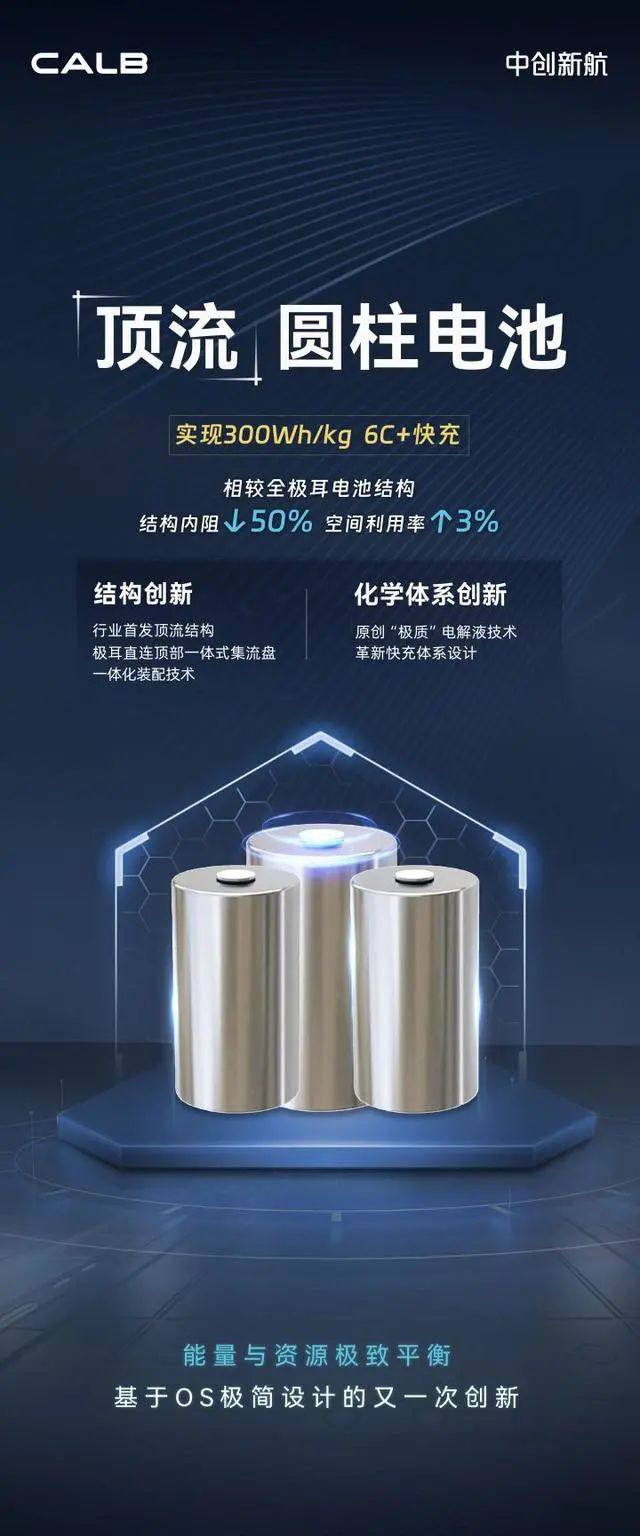 中创新航推出“顶流”圆柱电池，能量密度可达300Wh/kg