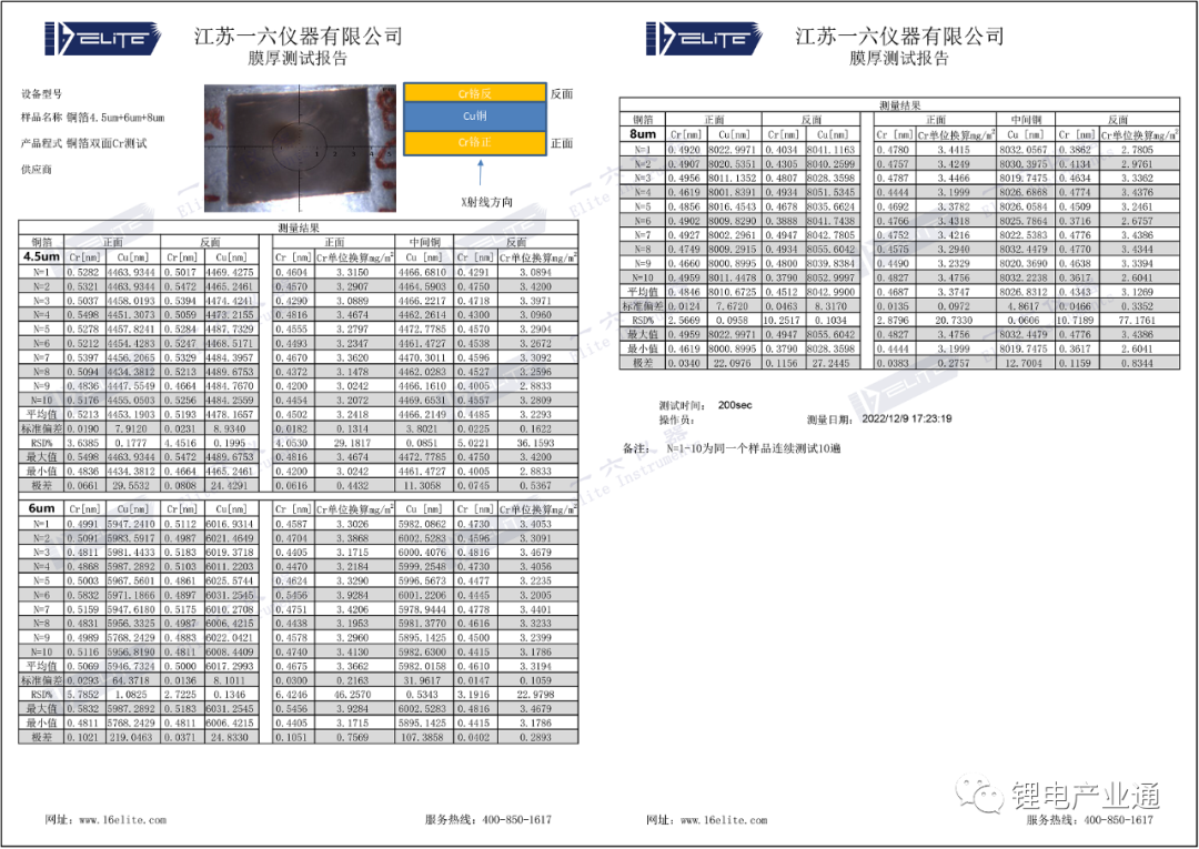 一六仪器铜箔厚度测试解决方案