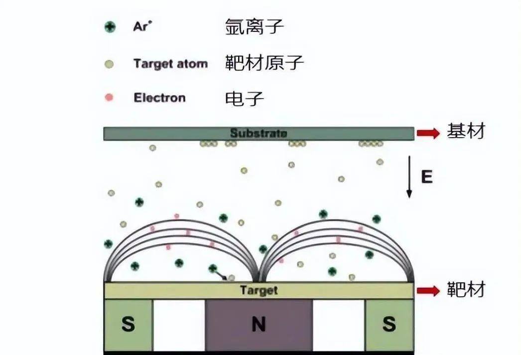 复合铜箔行业处于产业化初期，工艺路线百花齐放