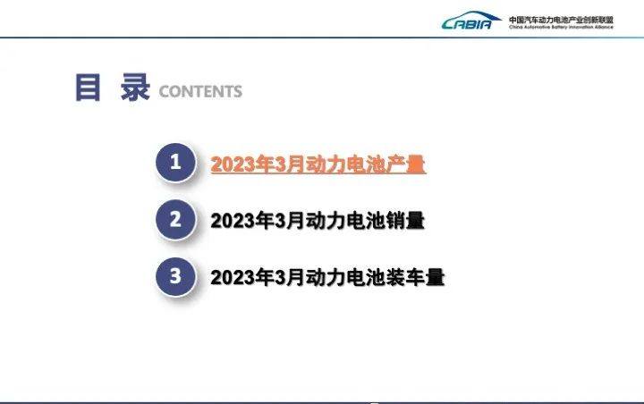 2023年3月动力电池装车量TOP15出炉