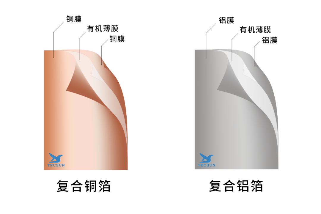 复合集流体应用加速落地 制备设备know-how成关键