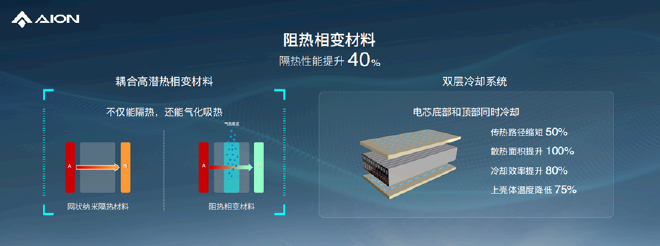 广汽埃安发布弹匣电池2.0，复合集流体自带”保险丝“！