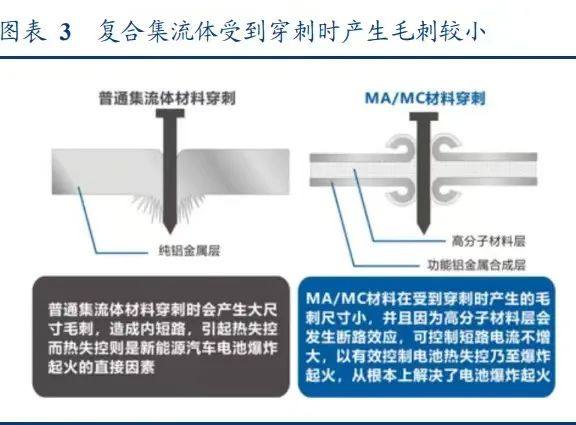 江苏智微氧化铜助力PET复合铜箔行业