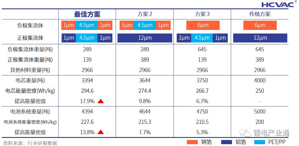 一步法PVD技术，助力复合集流体降本增效