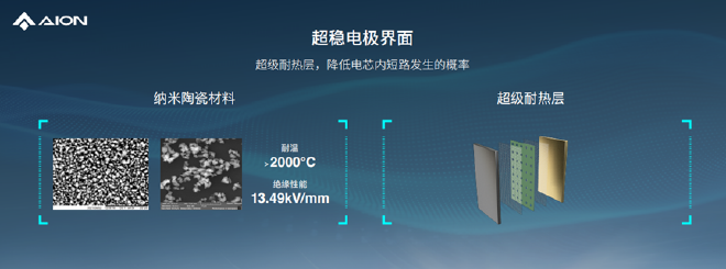 广汽埃安发布弹匣电池2.0，复合集流体自带”保险丝“！