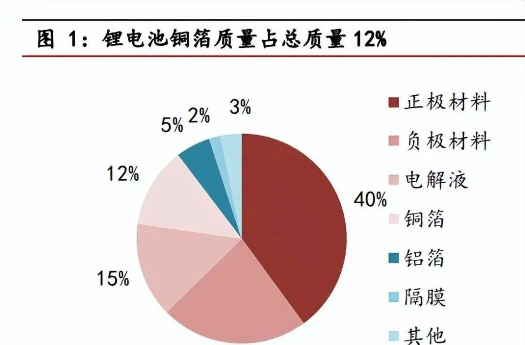 复合集流体，蓄势待发！