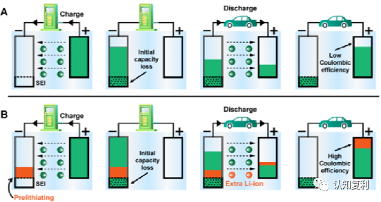 锂电池系列15：硅基负极将是下一代负极材料
